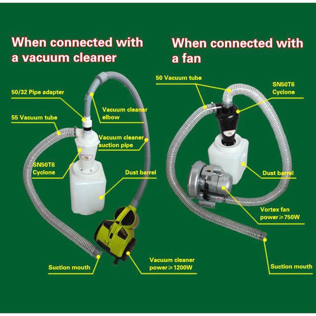 SN50T6 Industrial Cyclone Dust - Vacuum Cleaner Woodworking review and price